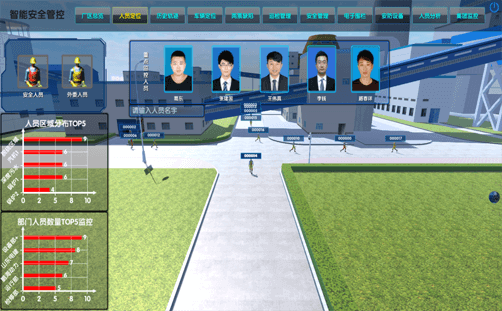 實時定位 人員定位